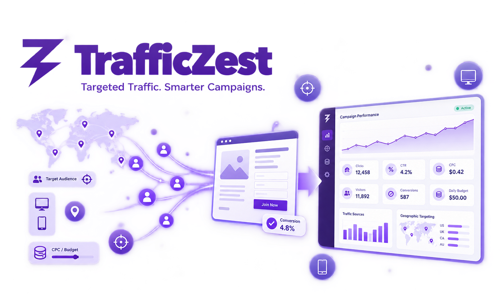 TrafficZest Review 2026: I Stopped Buying Solo Ads Blind